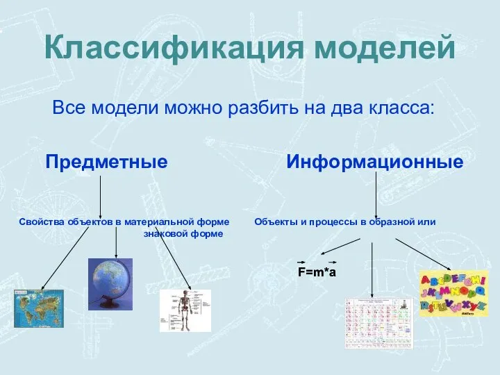 Классификация моделей Все модели можно разбить на два класса: Предметные Информационные