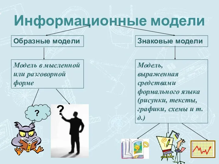 Информационные модели Образные модели Знаковые модели Модель в мысленной или разговорной