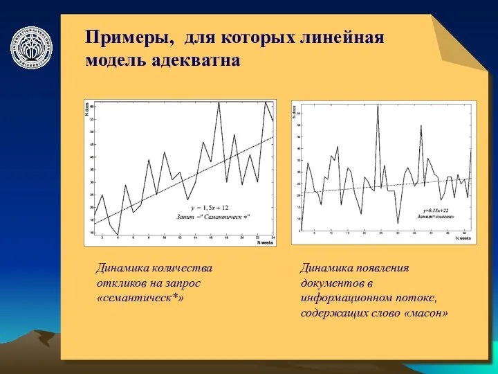 © ElVisti Примеры, для которых линейная модель адекватна Динамика количества откликов