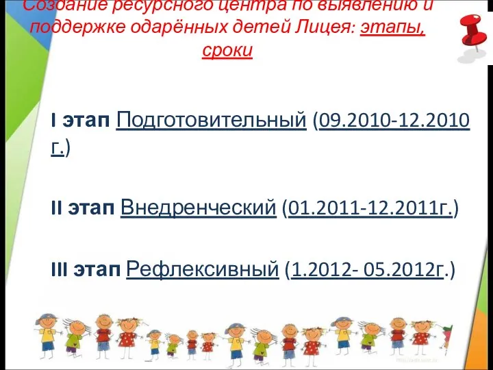 Создание ресурсного центра по выявлению и поддержке одарённых детей Лицея: этапы,