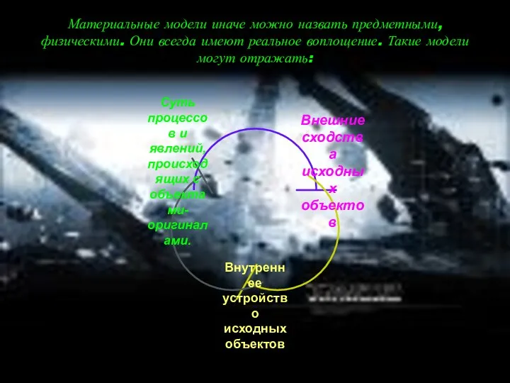 Материальные модели иначе можно назвать предметными, физическими. Они всегда имеют реальное воплощение. Такие модели могут отражать: