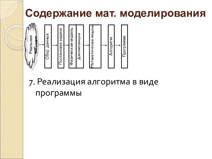 7. Реализация алгоритма в виде программы Реальная ситуация Сбор данных Постановка