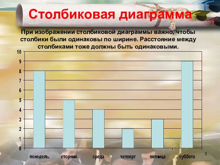 Столбиковая диаграмма При изображении столбиковой диаграммы важно, чтобы столбики были одинаковы