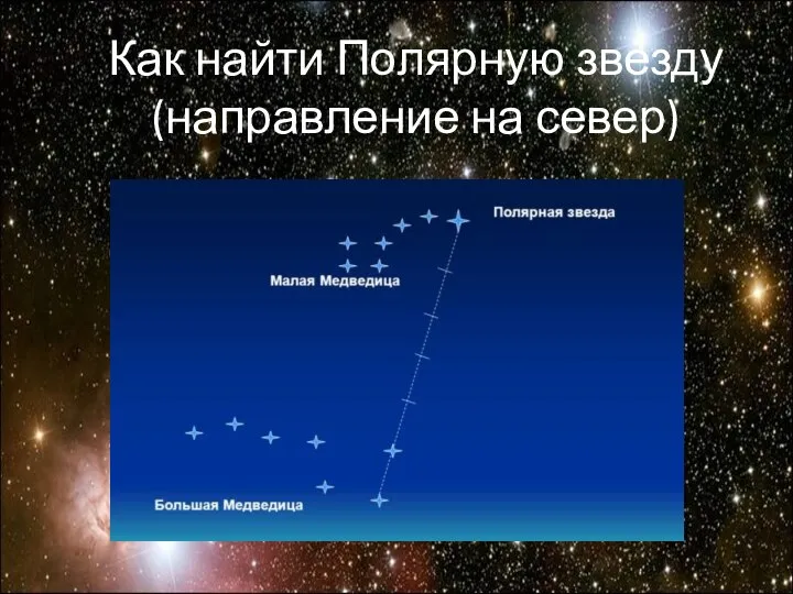 Как найти Полярную звезду (направление на север)