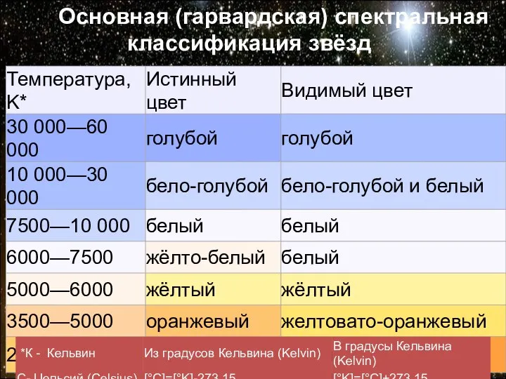 Основная (гарвардская) спектральная классификация звёзд