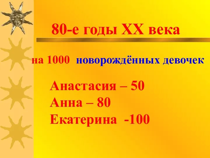 на 1000 новорождённых девочек Анастасия – 50 Анна – 80 Екатерина -100 80-е годы ХХ века