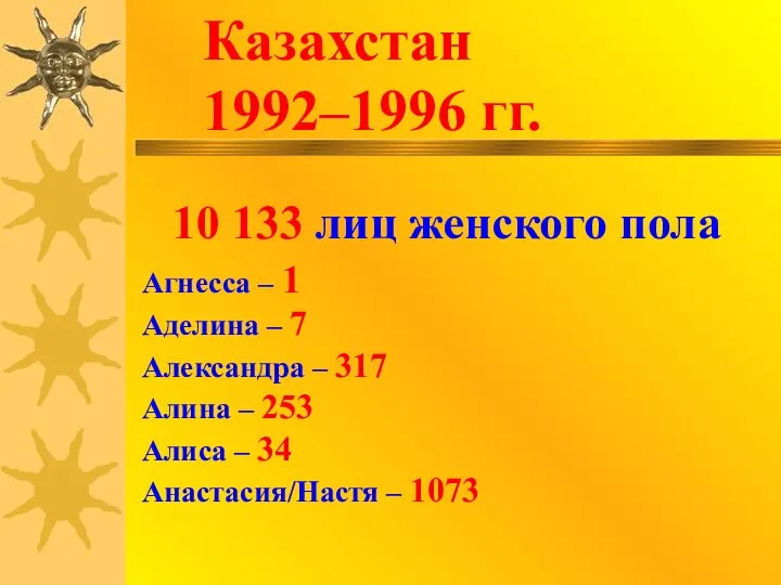 Казахстан 1992–1996 гг. 10 133 лиц женского пола Агнесса – 1