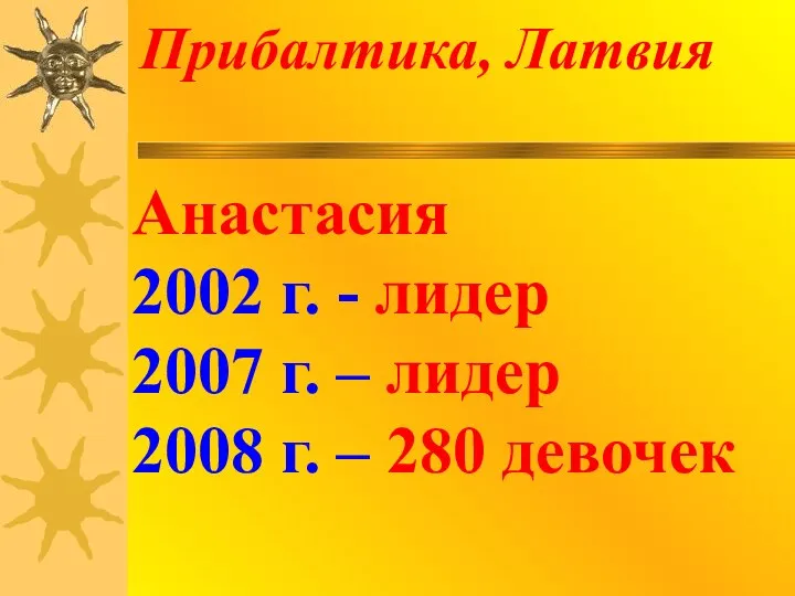 Прибалтика, Латвия Анастасия 2002 г. - лидер 2007 г. – лидер 2008 г. – 280 девочек