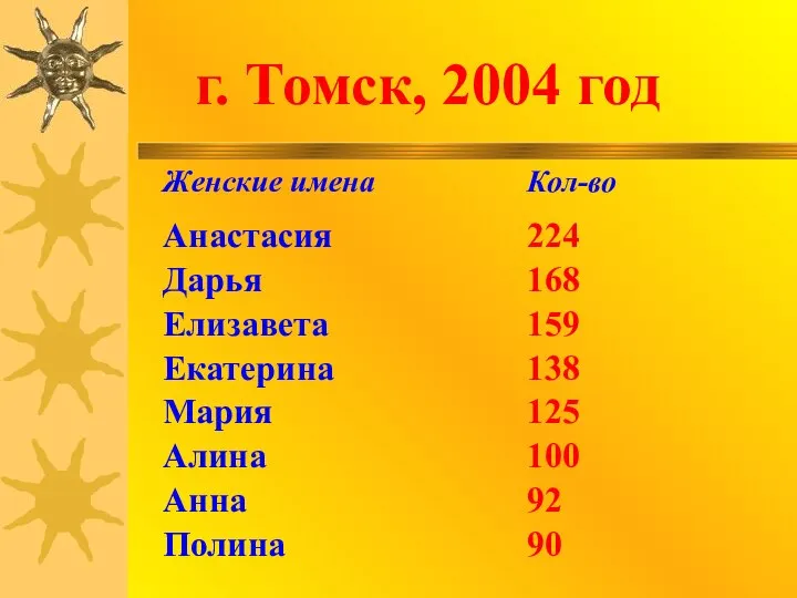 г. Томск, 2004 год