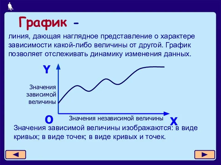 линия, дающая наглядное представление о характере зависимости какой-либо величины от другой.