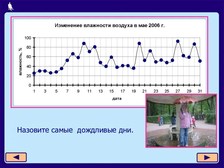 Назовите самые дождливые дни.