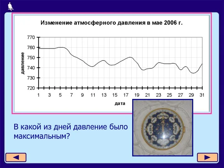 В какой из дней давление было максимальным?