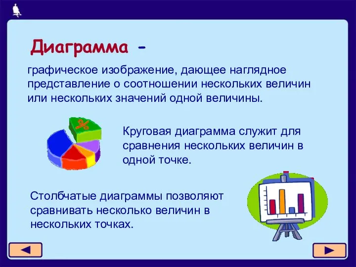 Диаграмма - графическое изображение, дающее наглядное представление о соотношении нескольких величин