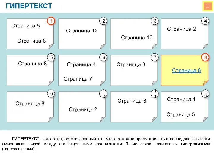  ГИПЕРТЕКСТ ГИПЕРТЕКСТ – это текст, организованный так, что его можно