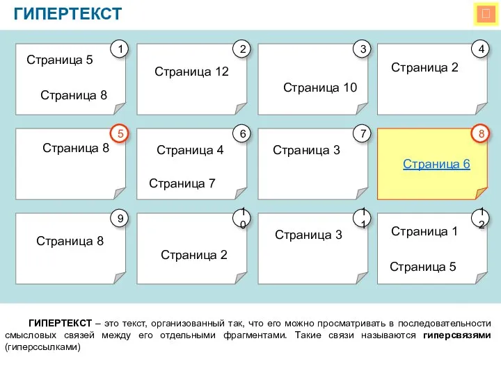  ГИПЕРТЕКСТ ГИПЕРТЕКСТ – это текст, организованный так, что его можно