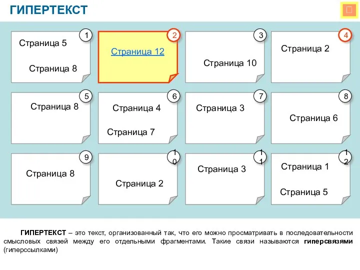  ГИПЕРТЕКСТ ГИПЕРТЕКСТ – это текст, организованный так, что его можно