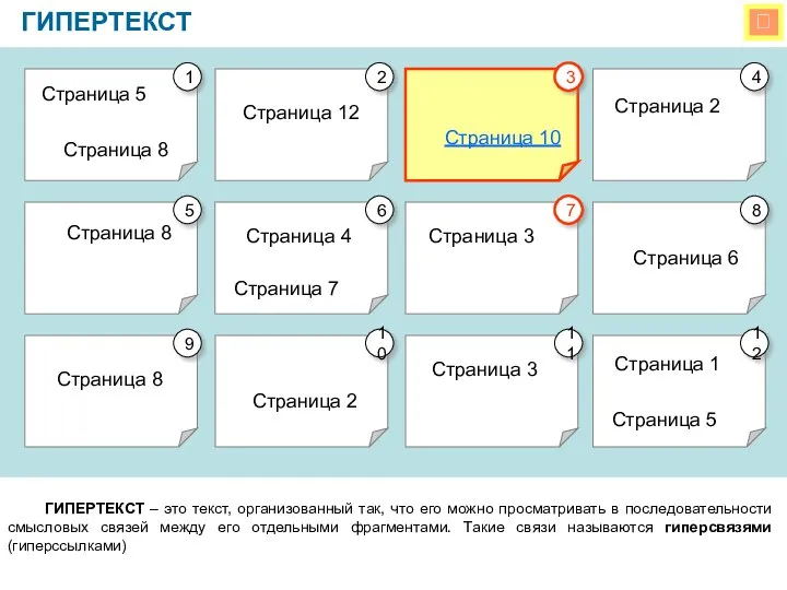  ГИПЕРТЕКСТ ГИПЕРТЕКСТ – это текст, организованный так, что его можно