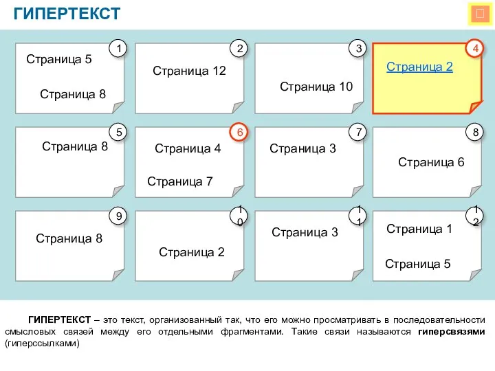  ГИПЕРТЕКСТ ГИПЕРТЕКСТ – это текст, организованный так, что его можно