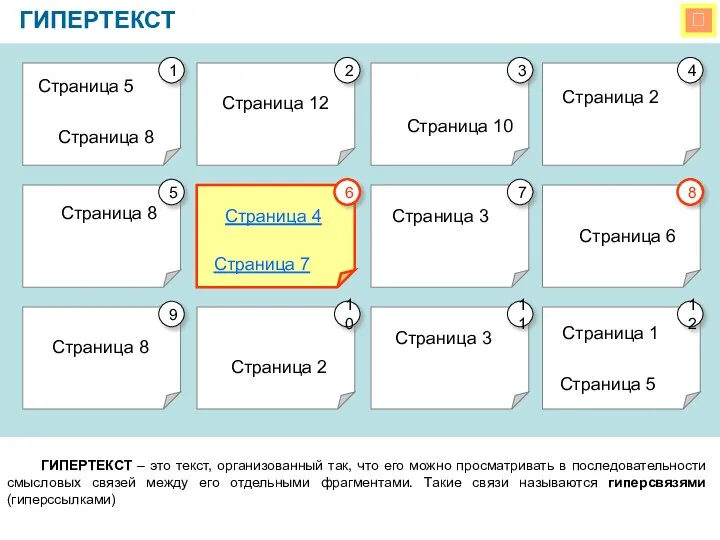  ГИПЕРТЕКСТ ГИПЕРТЕКСТ – это текст, организованный так, что его можно