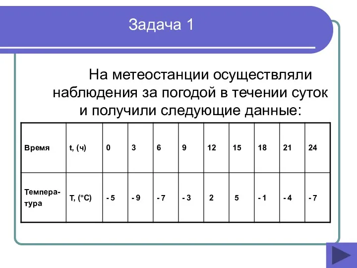 На метеостанции осуществляли наблюдения за погодой в течении суток и получили следующие данные: Задача 1