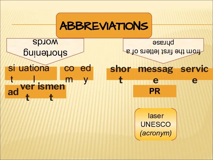 S M S sitcom sit uational edy com ABBREVIATIONS shortening words