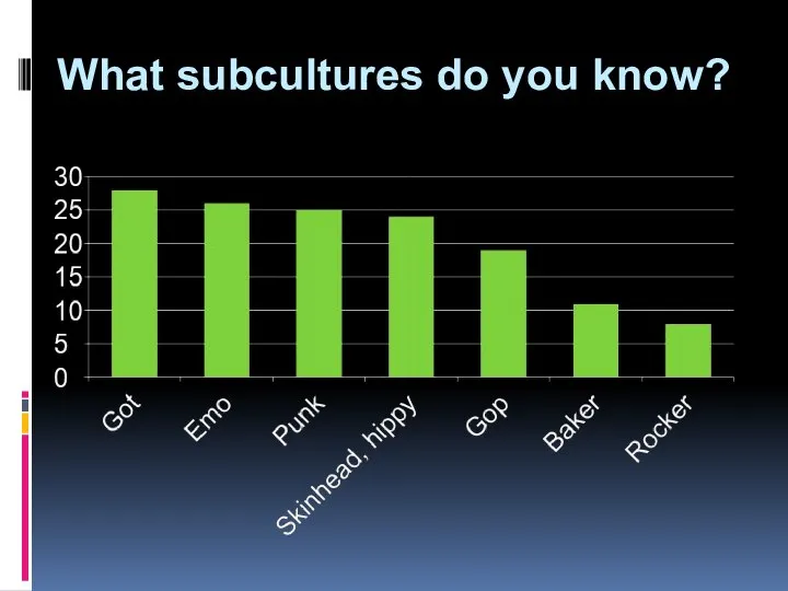 What subcultures do you know?