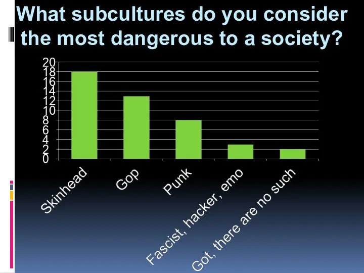 What subcultures do you consider the most dangerous to a society?