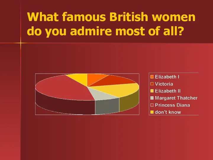 What famous British women do you admire most of all?