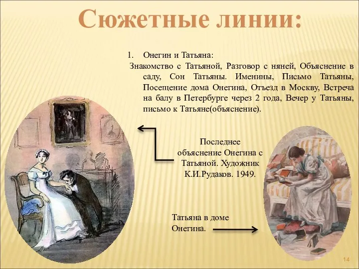 Онегин и Татьяна: Знакомство с Татьяной, Разговор с няней, Объяснение в