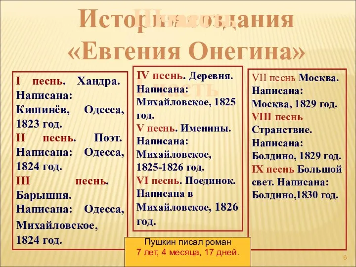 История создания «Евгения Онегина» I песнь. Хандра. Написана: Кишинёв, Одесса, 1823