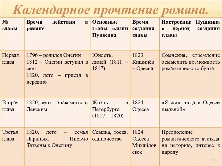 Календарное прочтение романа.