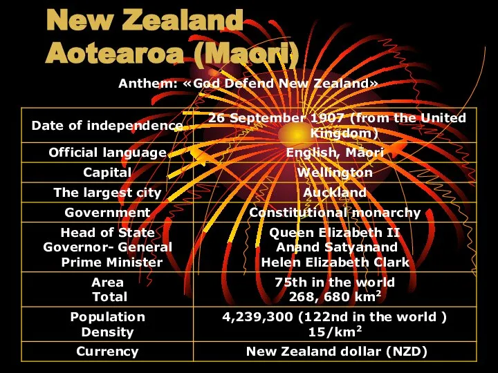 New Zealand Aotearoa (Maori)