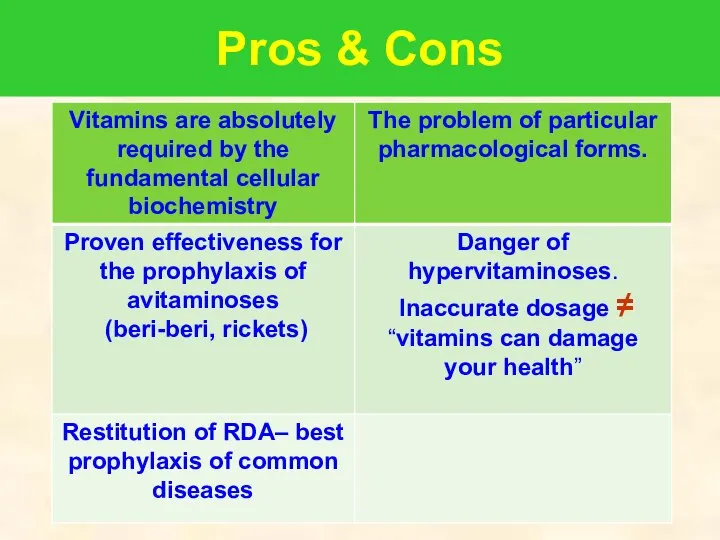 Pros & Cons