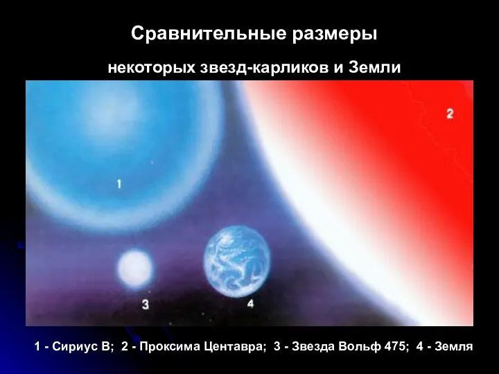 Сравнительные размеры некоторых звезд-карликов и Земли 1 - Сириус В; 2