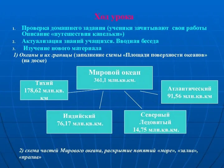 Ход урока Проверка домашнего задания (ученики зачитывают свои работы Описание «путешествия