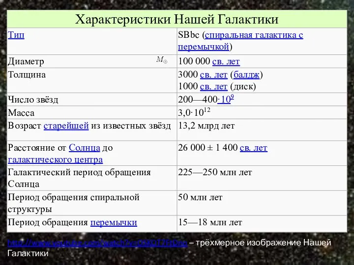 http://www.youtube.com/watch?v=OSKOT7FtDno – трёхмерное изображение Нашей Галактики