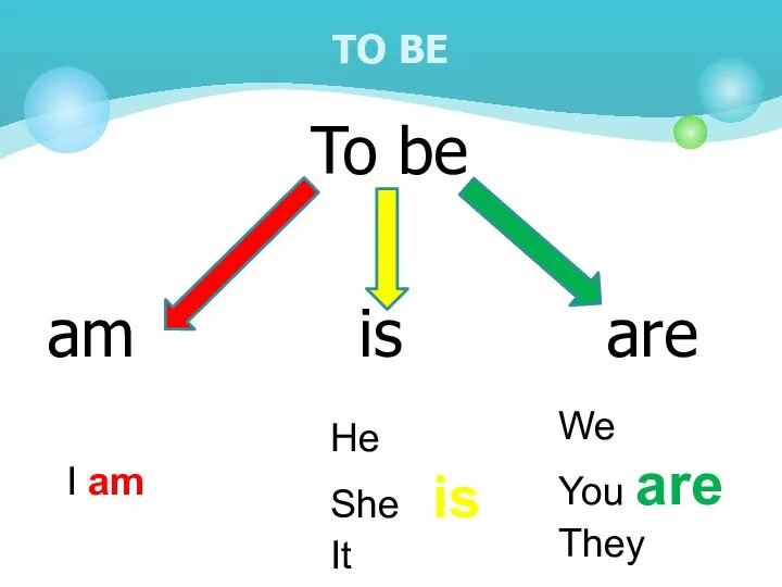 To be am is are TO BE I am He She