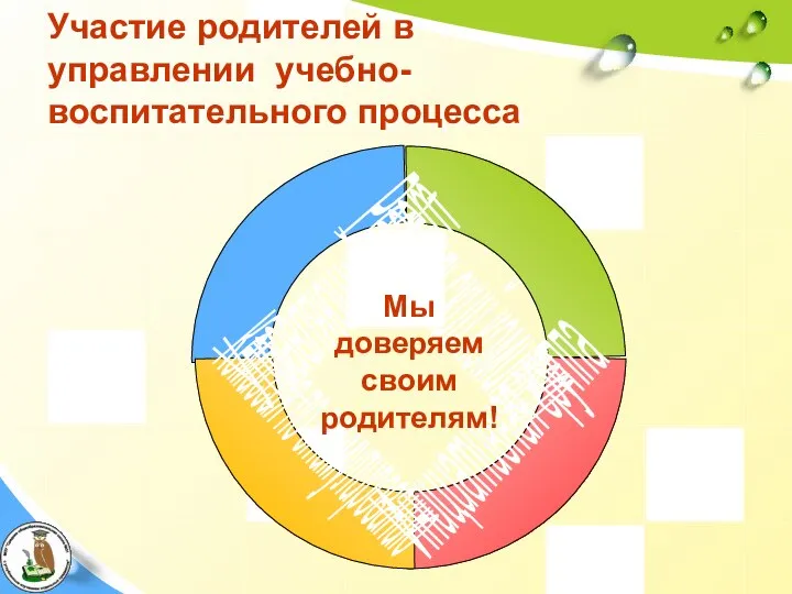 Участие родителей в управлении учебно-воспитательного процесса Мы доверяем своим родителям!