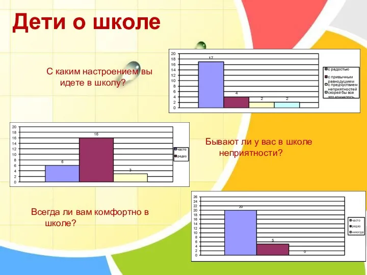 С каким настроением вы идете в школу? Бывают ли у вас