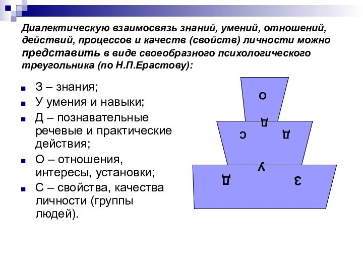 Диалектическую взаимосвязь знаний, умений, отношений, действий, процессов и качеств (свойств) личности