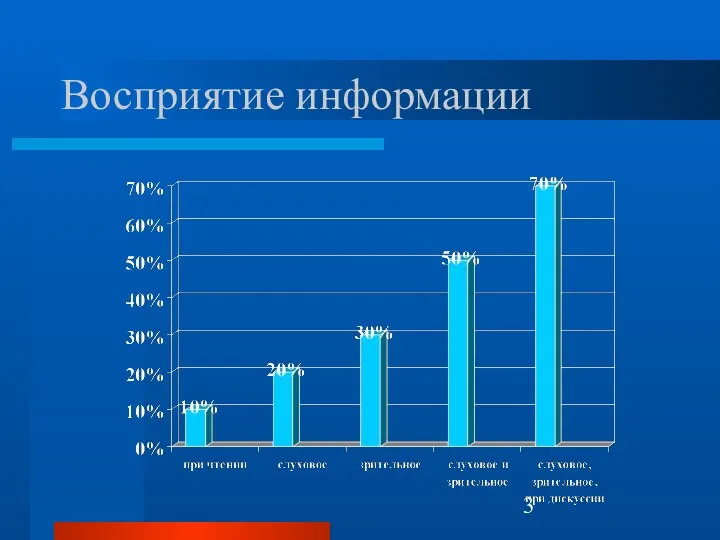 Восприятие информации