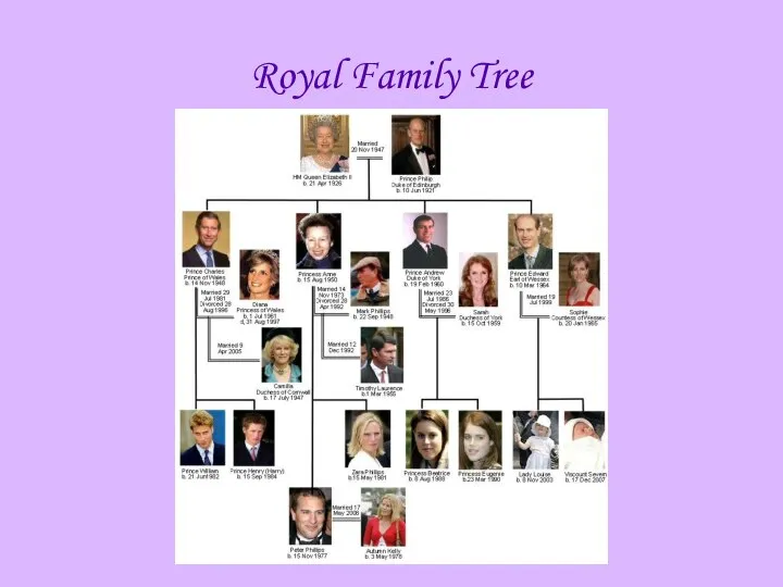 Royal Family Tree