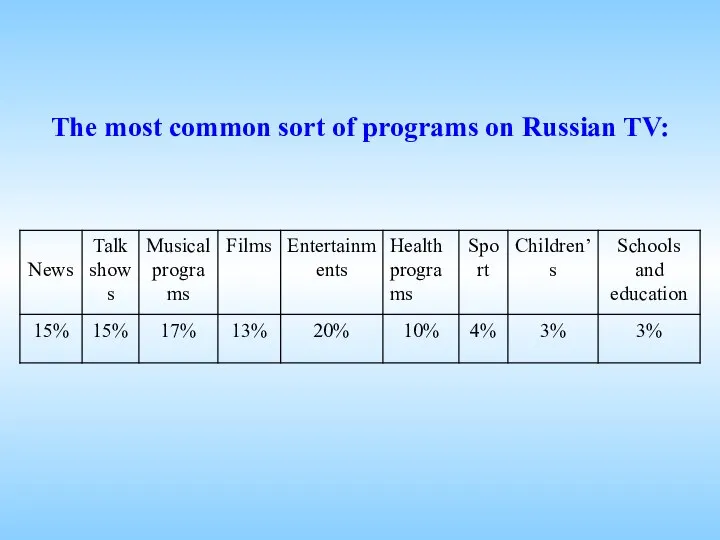 The most common sort of programs on Russian TV: