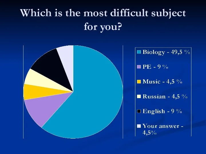 Which is the most difficult subject for you?