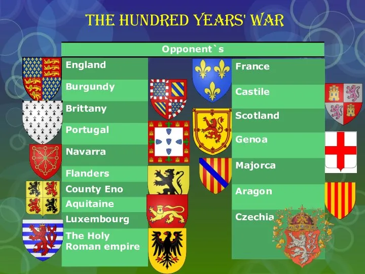 The hundred years' war