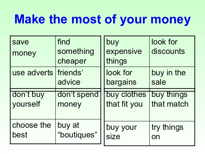 Make the most of your money