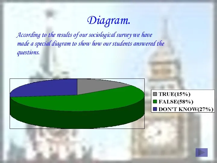 Diagram. According to the results of our sociological survey we have