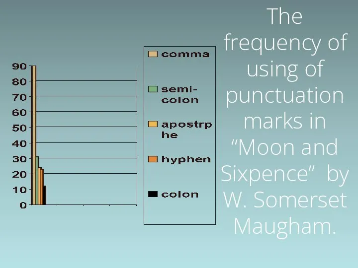 The frequency of using of punctuation marks in “Moon and Sixpence” by W. Somerset Maugham.