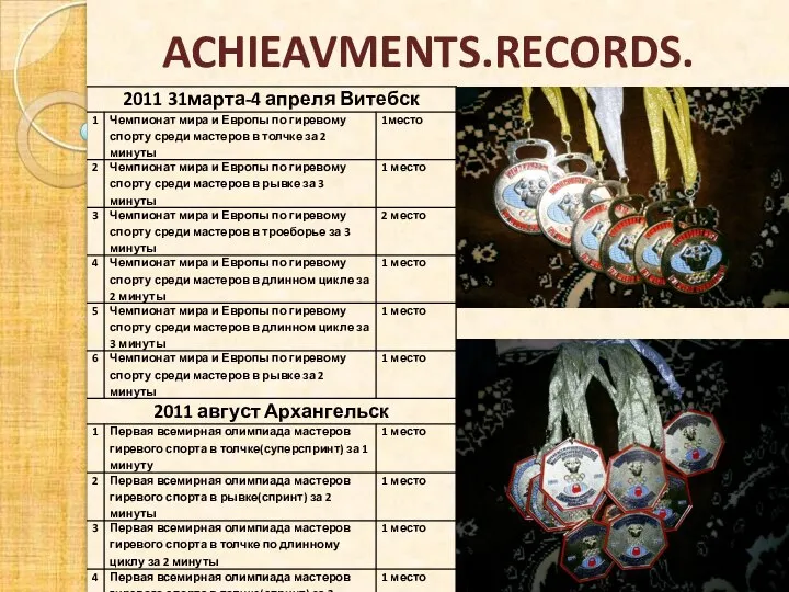 ACHIEAVMENTS.RECORDS.