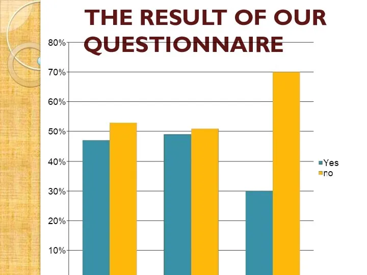 THE RESULT OF OUR QUESTIONNAIRE